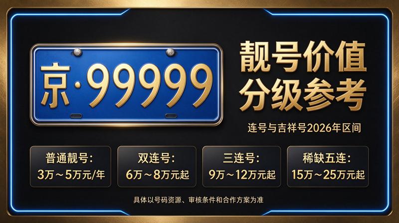 2026年闲置京牌出租办公室